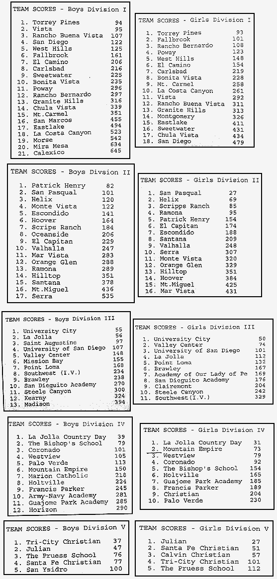 teamscores.gif (43232 bytes)