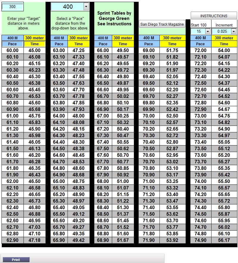 Sprint Table 1